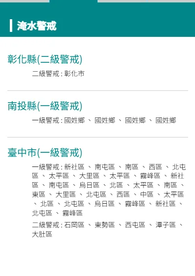 雨彈狂炸！　南投、台中共30處列為淹水一級警戒
