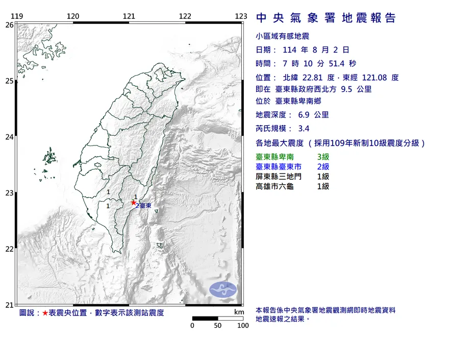地牛翻身！台東卑南07:10規模3.4地震　最大震度3級