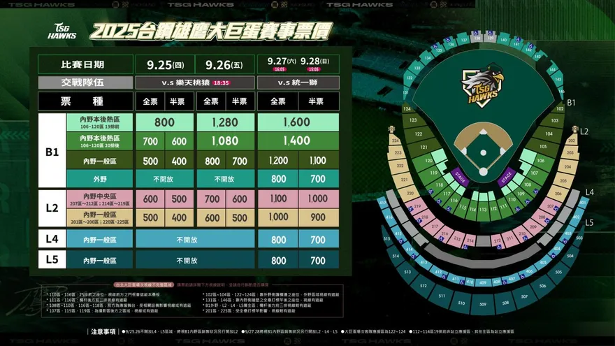 中職/台鋼雄鷹9/25至9/28大巨蛋4連戰購票資訊