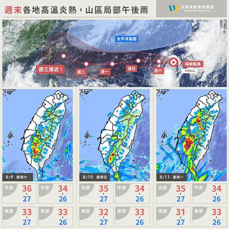 楊柳颱風結構紮實　專家示警：路徑恐類似薇帕颱風