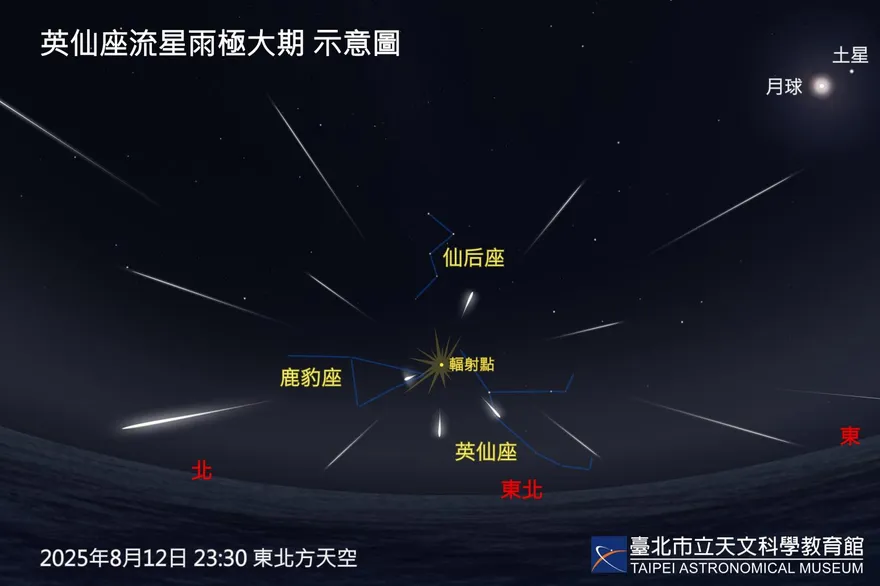 英仙座流星雨8/12迎極大期！每小時60顆劃破夜空