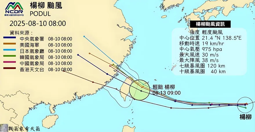楊柳颱風路徑南修變「穿心颱」　各國最新預測出爐