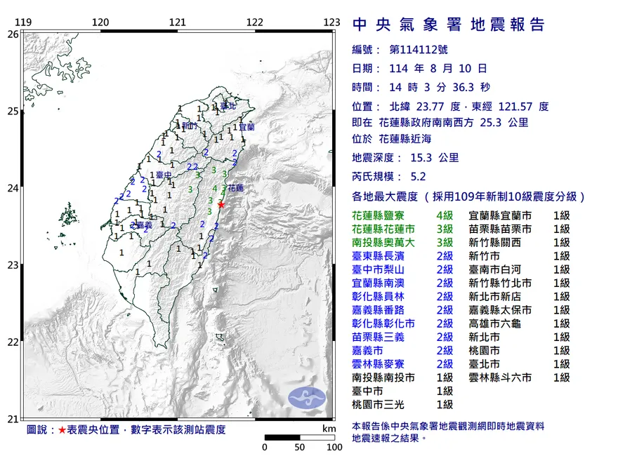 國家警報響起！　花蓮近海14:03爆極淺層地震