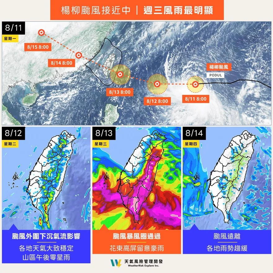 楊柳颱風進逼！一圖秒懂風雨時程　4地區「下到發紫」