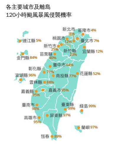 颱風假有望？「2地」侵襲率飆破99%　北北基數據曝