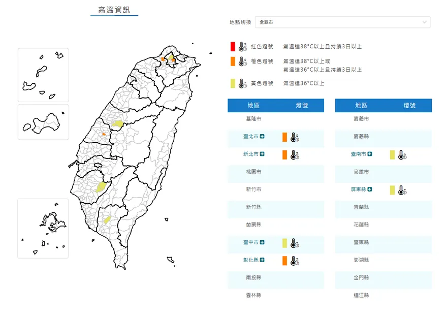 熱翻！6縣市高溫特報　北市、新北、彰化亮橙色燈號