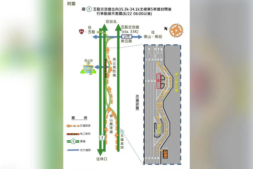 27萬輛次注意！國1五股、泰山段改善工程　「明6時起」改動線