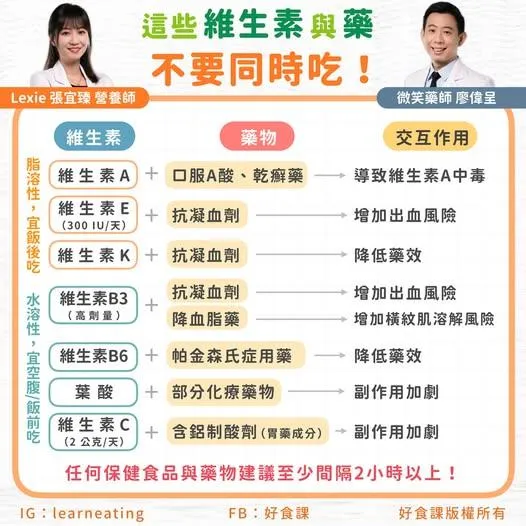 維生素配藥竟可能中毒？一張圖看懂8大風險