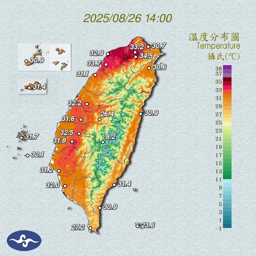 午後燙番薯！西半部8縣市飆38度　新北三峽38.8度全台最熱