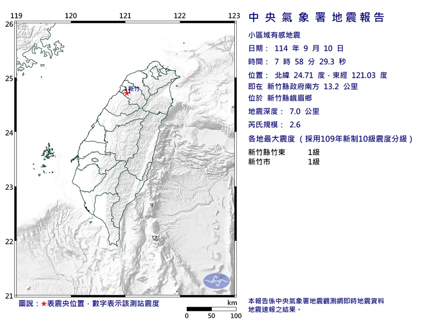 新竹縣峨眉鄉7:58發生規模2.6地震　最大震度1級
