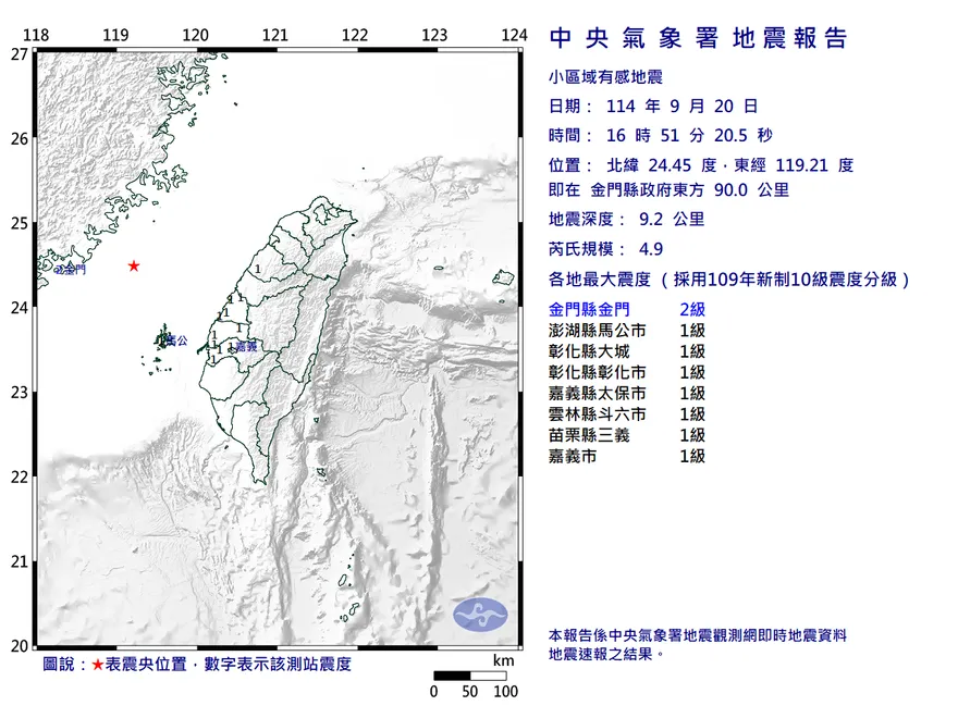 又搖了！金門16:51發生規模4.9有感地震　最大震度2級