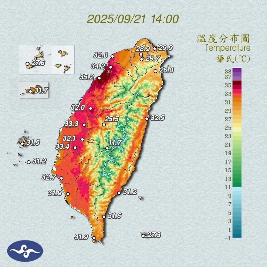 颱風外圍環流沉降！台南龍崎飆37.4度　西半部9縣市高溫示警