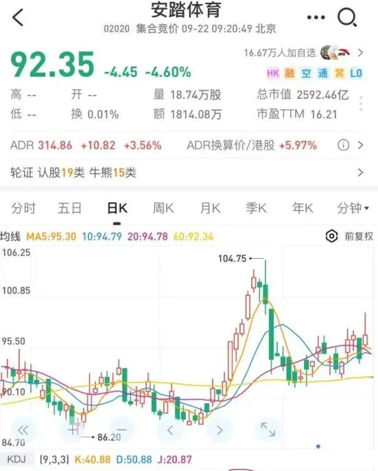 始祖鳥喜馬拉雅煙火秀惹議　安踏股價重挫市值蒸發486億