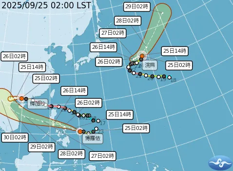 高壓西伸！今北台恐熱飆38度　「3颱風」新動向曝光