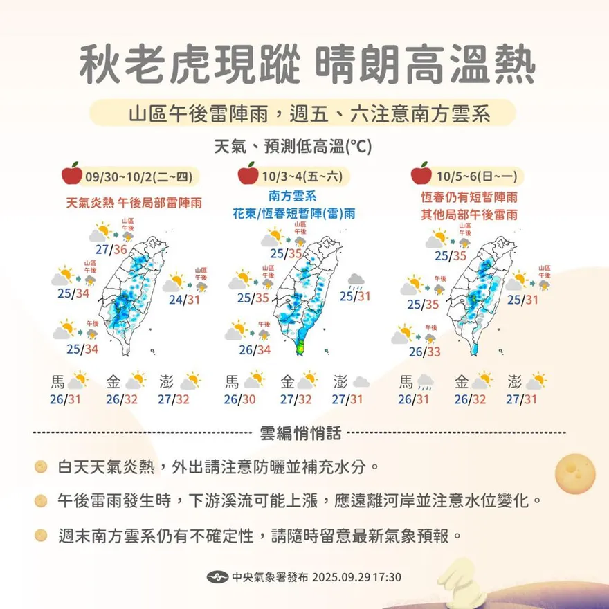 鏟子超人注意！未來一周天氣「3變化」　光復鄉午後恐炸雷雨