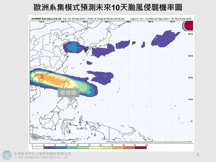 注意熱帶擾動93Ｗ　賈新興：估10/2生成颱風麥德姆