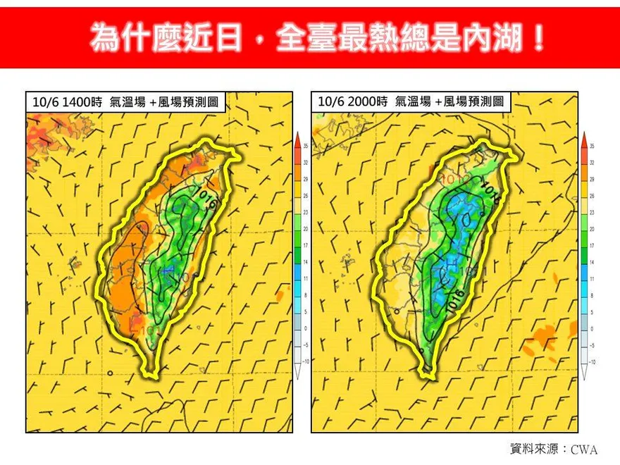 內湖高溫狂飆38度　專家分析4大主因：盆地效應發酵