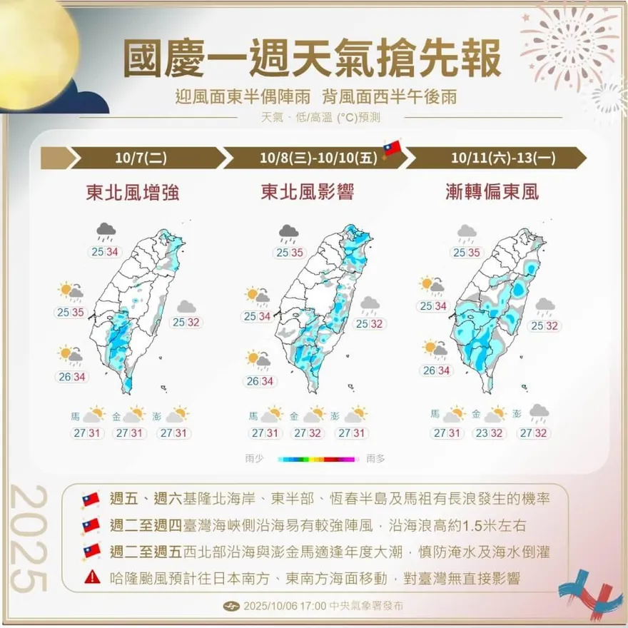 入秋首波東北季風南下　國慶連假北台灣恐有短暫陣雨