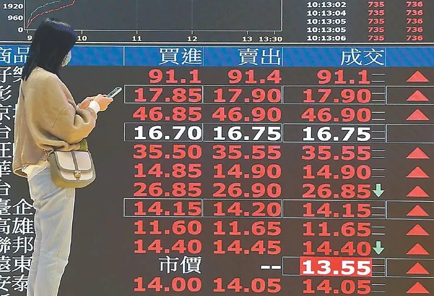 台股再創新高！國安基金「最愛12檔股票」曝光