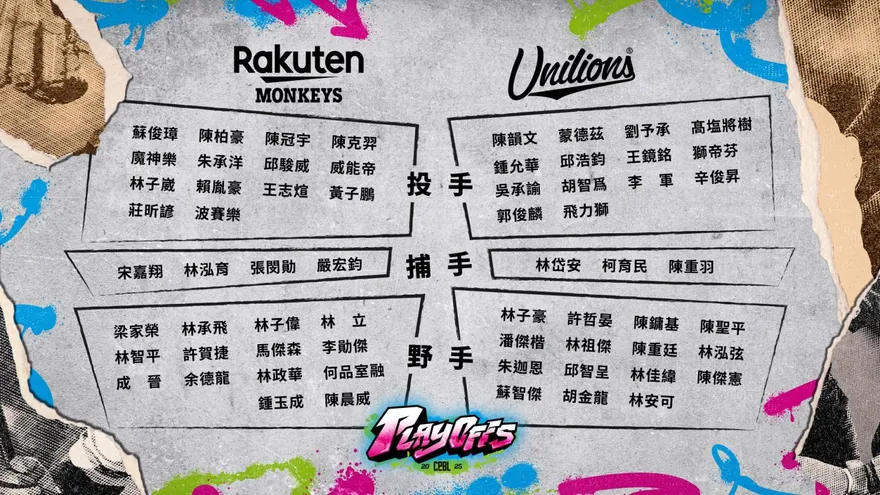 中職/季後挑戰賽登場！統一戰樂天　32人名單公布