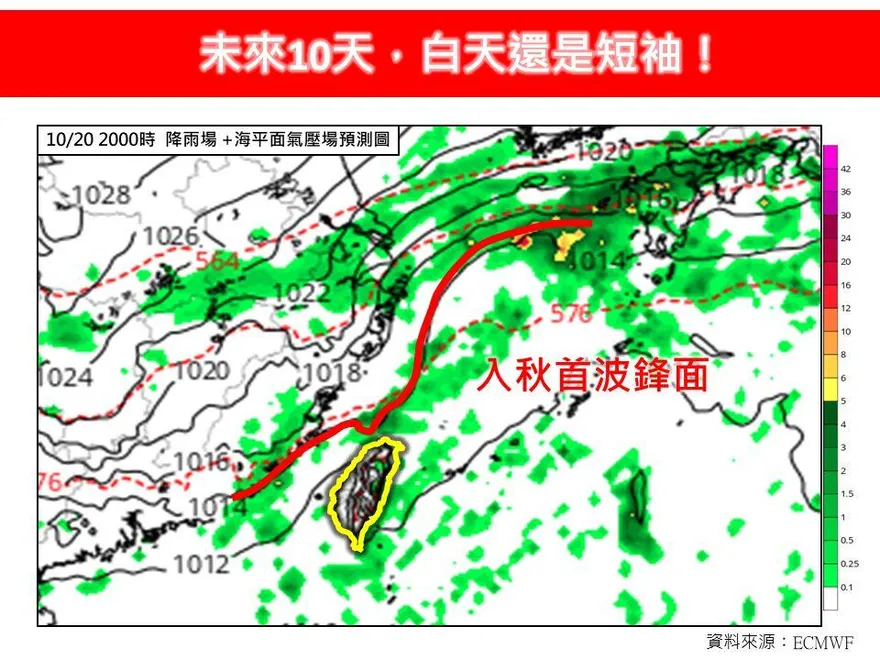 入秋首波鋒面估10/20前後襲　專家：最大降幅達10度