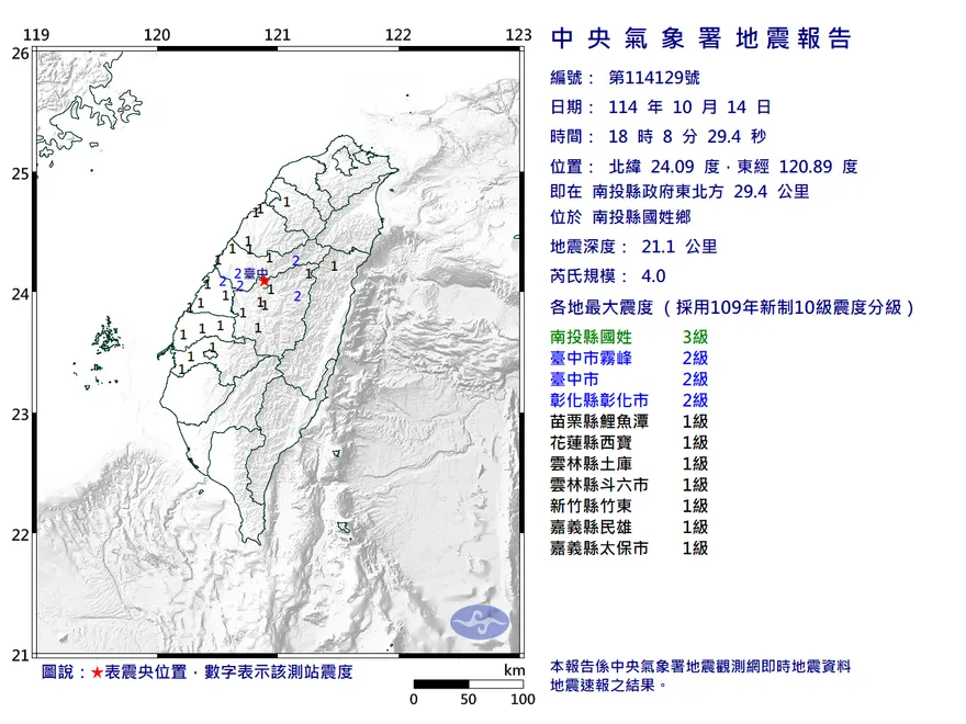 南投國姓鄉18:08發生規模4.0極淺層地震！最大震度3級
