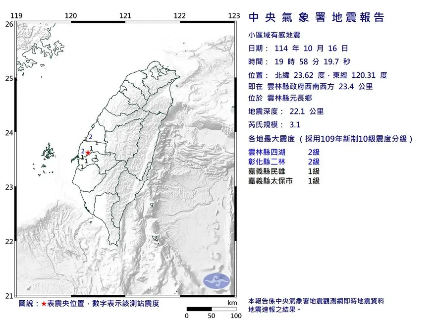 雲林19:58發生規模3.1淺層地震　最大震度2級