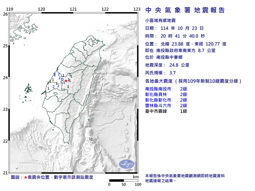 13分鐘兩震！南投中寮20:41規模3.7極淺層地震