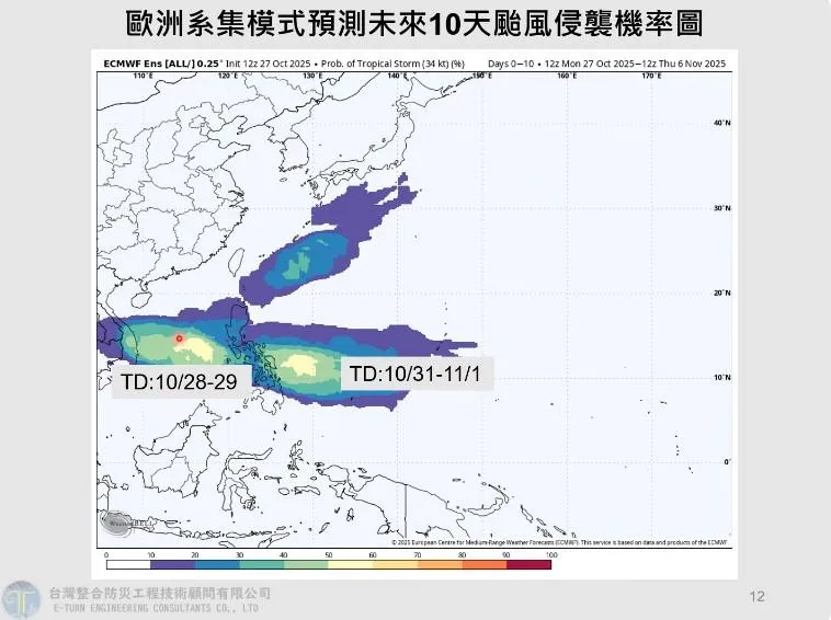 恐有雙颱生成！氣象專家揭成颱機率、預估路徑