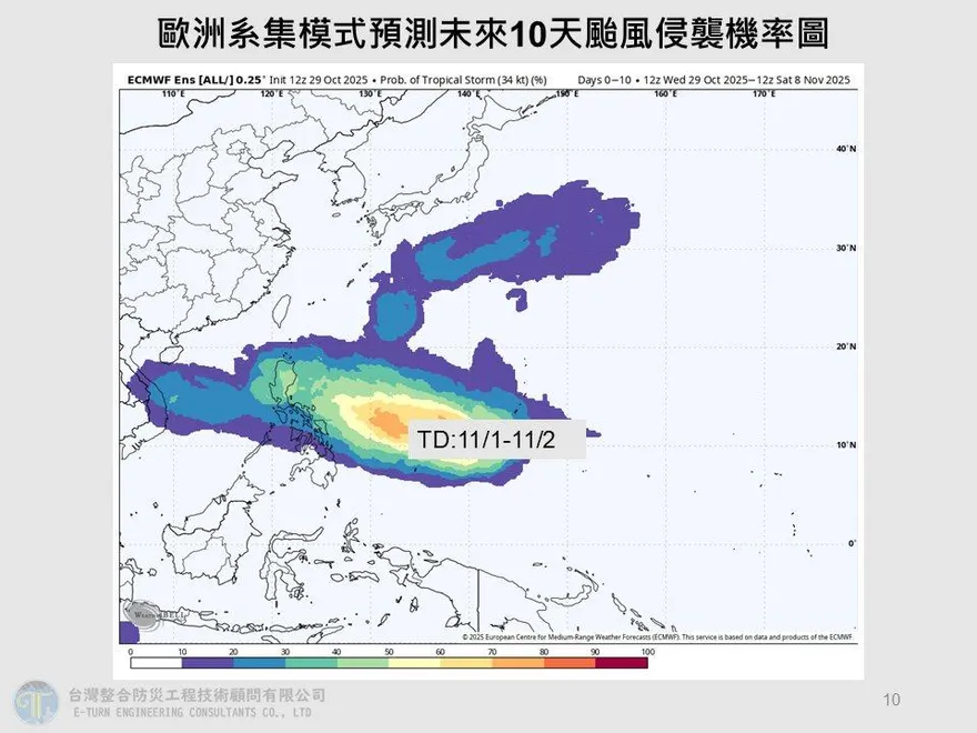 關島旁熱帶系統蠢蠢欲動　賈新興：觀察周末發展趨勢