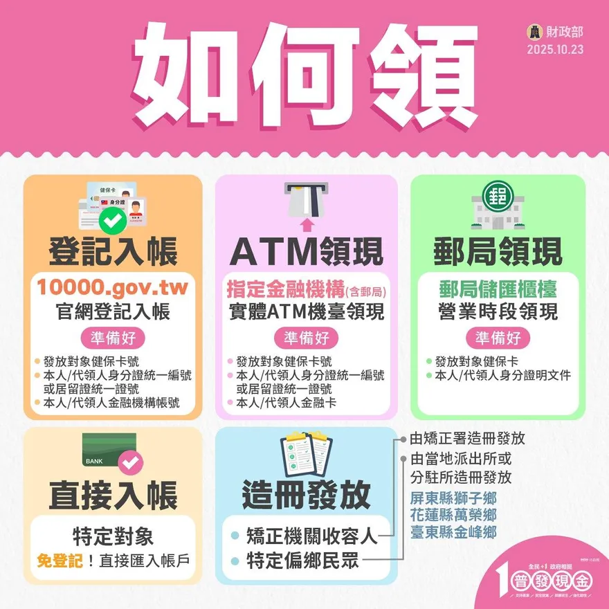 說好的不領呢？青鳥女神第一天衝登記　刪文已來不及被抓包