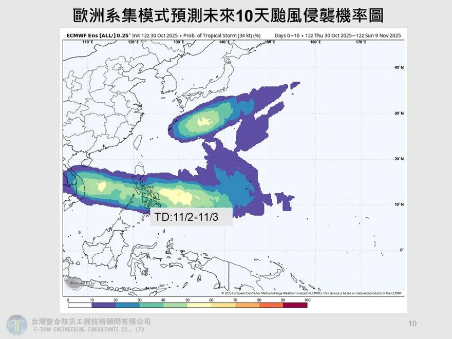 東北季風持續影響！氣象專家：11/2起觀察熱帶系統發展