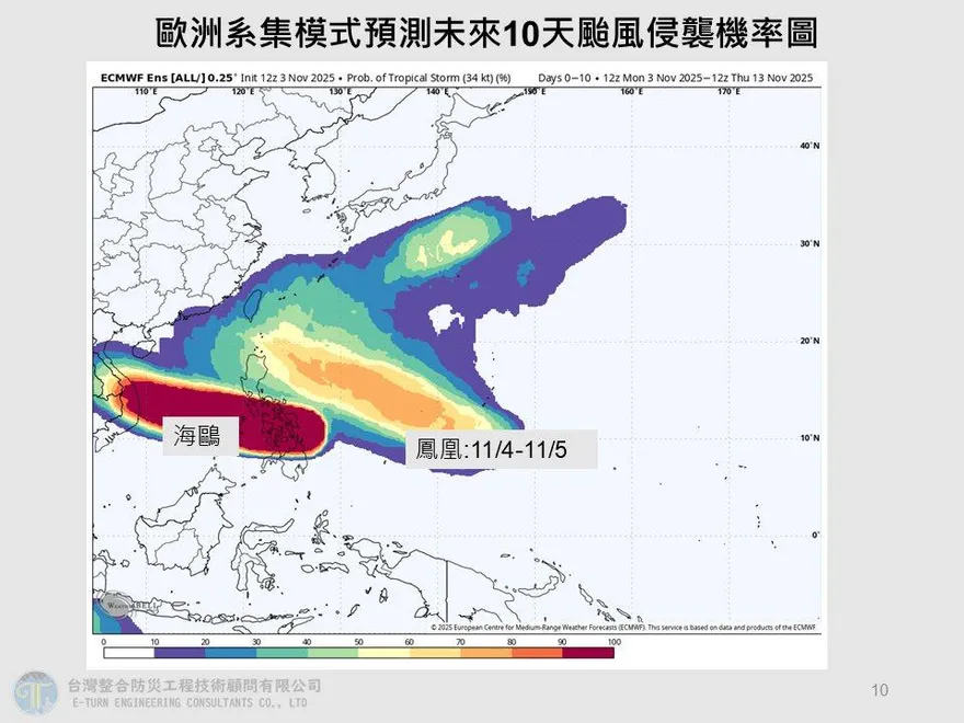 賈新興：準颱鳳凰估最快今晚生成　預測菲律賓呂宋島前進