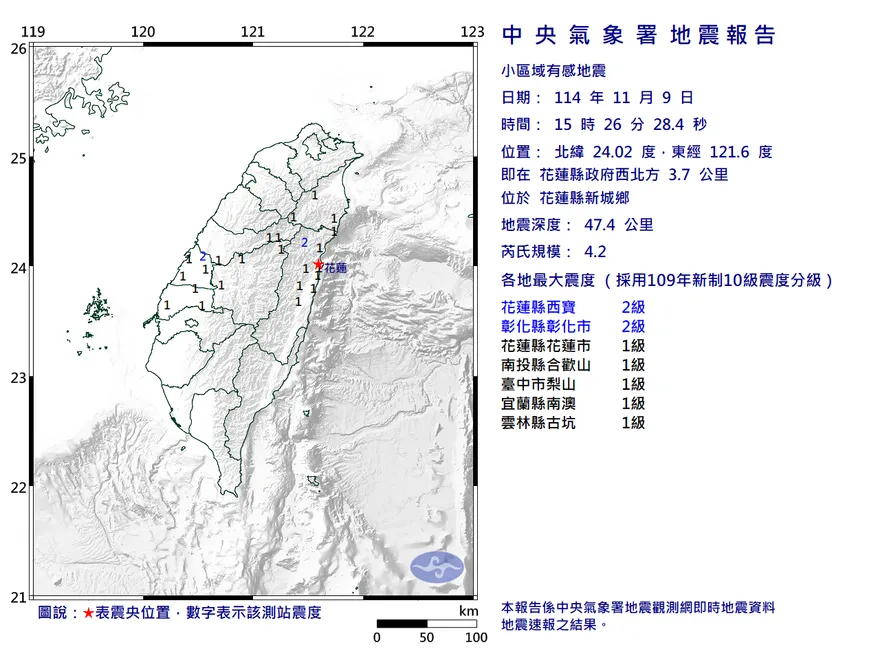 震央大風吹！15:26花蓮縣新城鄉「4.2極淺層地震」
