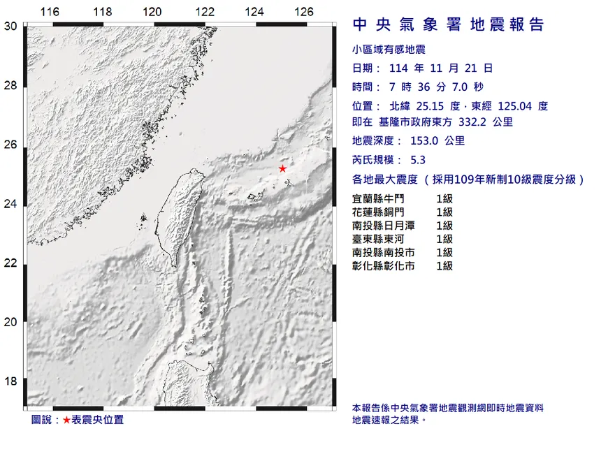 規模5.3！07:36發生地震　5縣市有感