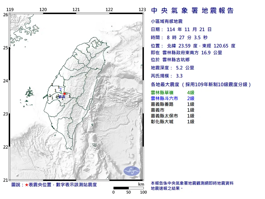 雲林古坑08:27規模3.3地震　最大震度4級