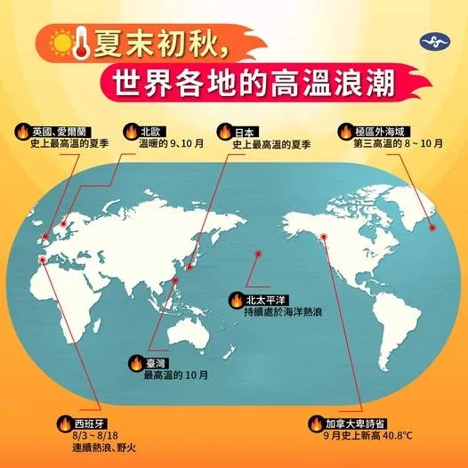 台灣10月均溫破70年紀錄！2025年恐成史上第二暖