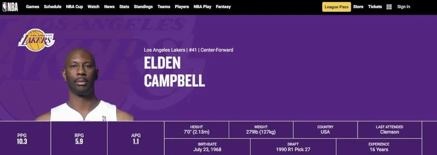 NBA/海岸線見不明物體　前湖人中鋒驚爆溺斃身亡