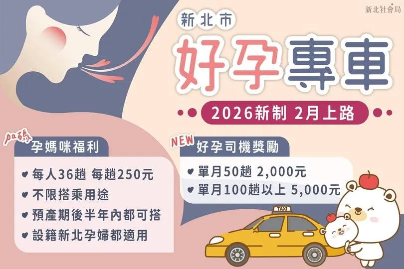 好孕來敲門！115年起新北生育政策再升級　加碼生育獎勵與孕期照顧