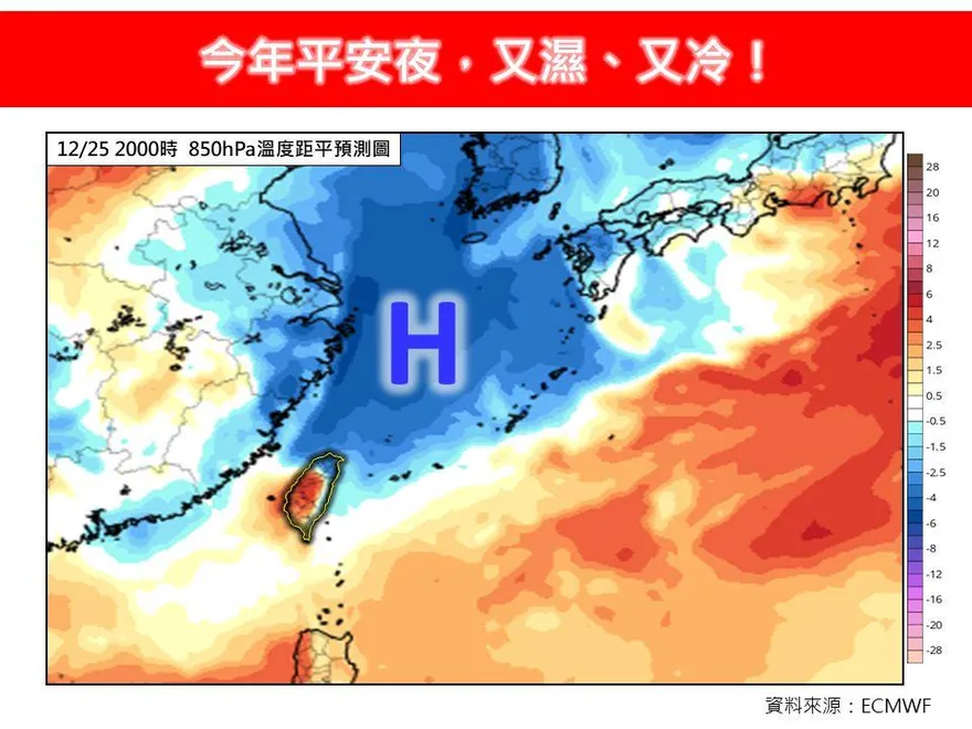 凍感直逼大陸冷氣團！平安夜全台濕冷　聖誕節「再探低溫」