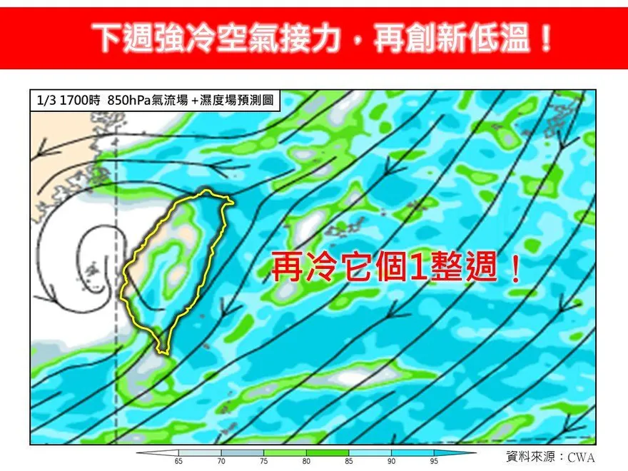 先回溫再急凍！又一波冷氣團接棒　1/5體感低溫恐探5度