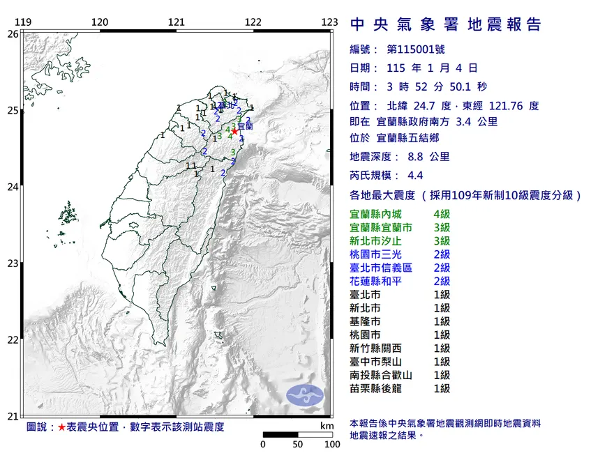 宜蘭五結鄉凌晨3：52發生規模4.4有感地震　最大震度4級