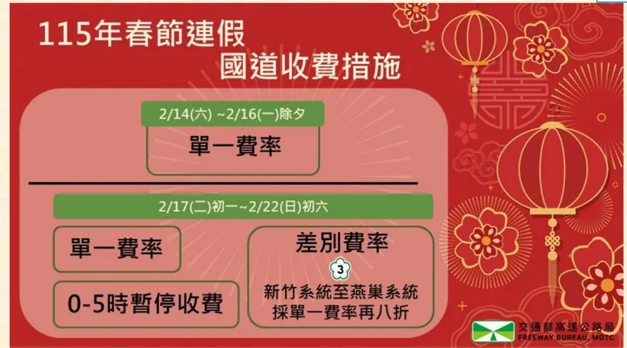 春節上國道　高速公路1968 App預測時間助規劃行程