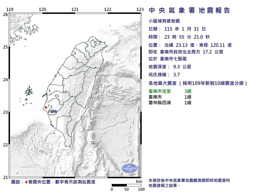 台南地牛翻身！23:55爆規模3.7極淺層地震　最大震度3級