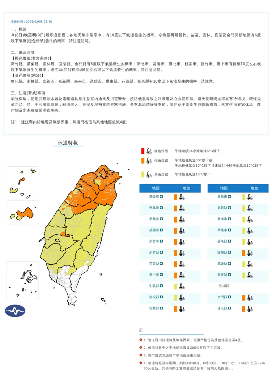 超猛寒流冰凍全台！21縣市低溫特報　5地區下探6度以下