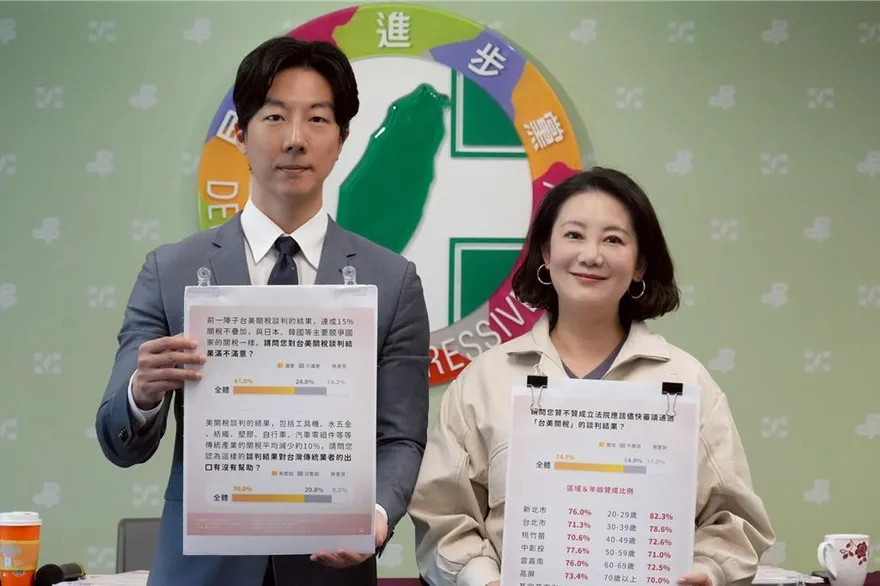 關稅談判結果出爐！最新民調曝　61%滿意、超過7成盼立院盡速審議