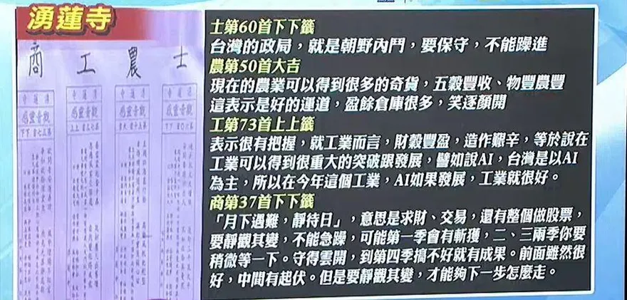 湧蓮寺國運籤下下籤　解籤師：朝野無共識苦全民