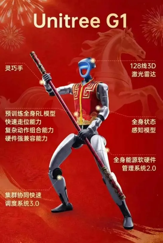 影/春晚效應發威！陸四大機器人品牌賣爆　節目同款95萬上架秒殺