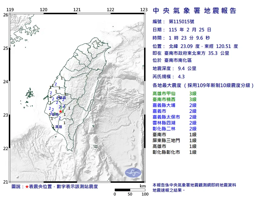 半夜搖醒！台南南化發生規模4.3地震  下波接力晃