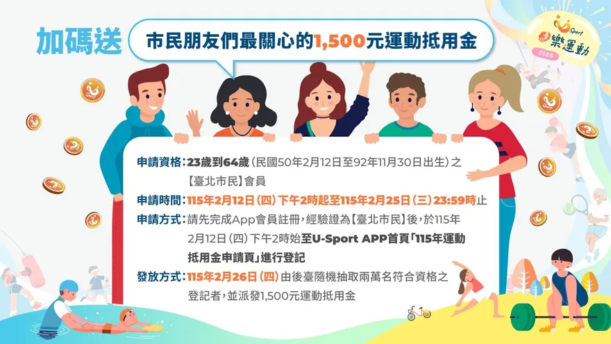 北市體育局發錢了！符合資格「爽抽1500元」　申請只到今天